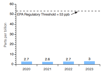 Image Nitrogen Dioxide (NO2)