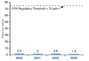 Image Sulfur Dioxide (SO2)